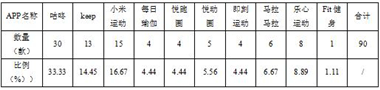 PP平台轻纺产品比较试验分析报告球王会体育江苏省消保委发布运动A