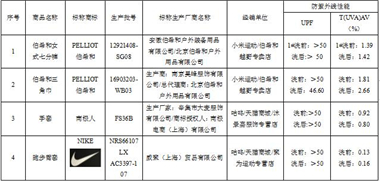 PP平台轻纺产品比较试验分析报告球王会体育江苏省消保委发布运动A(图5)