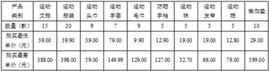 PP平台轻纺产品比较试验分析报告球王会体育江苏省消保委发布运动A(图8)