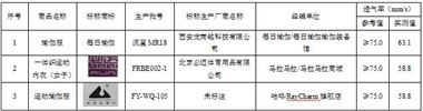 PP平台轻纺产品比较试验分析报告球王会体育江苏省消保委发布运动A(图9)